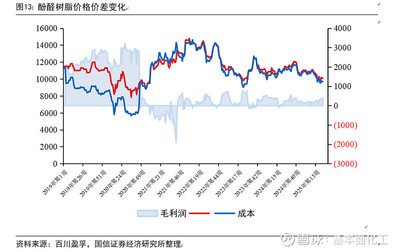 圣泉集團(tuán)深度報(bào)告 合成樹脂龍頭企業(yè)，電子特種樹脂引領(lǐng)未來增長(zhǎng)