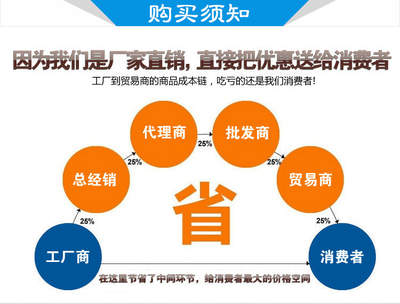 批發零售YCB不銹鋼圓弧泵 優質不銹鋼泵與合金耐磨泵的專業指南